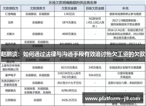 赵鹏谈：如何通过法律与沟通手段有效追讨拖欠工资的欠款