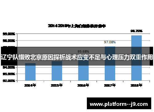 辽宁队惜败北京原因探析战术应变不足与心理压力双重作用