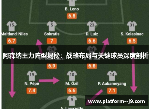 阿森纳主力阵型揭秘：战略布局与关键球员深度剖析