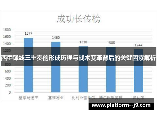 西甲锋线三重奏的形成历程与战术变革背后的关键因素解析