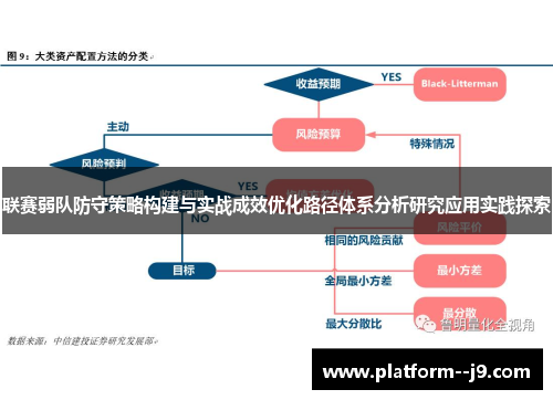 联赛弱队防守策略构建与实战成效优化路径体系分析研究应用实践探索