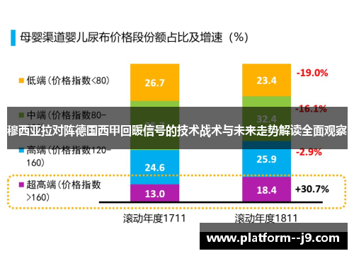穆西亚拉对阵德国西甲回暖信号的技术战术与未来走势解读全面观察