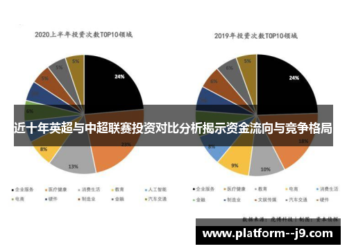 近十年英超与中超联赛投资对比分析揭示资金流向与竞争格局